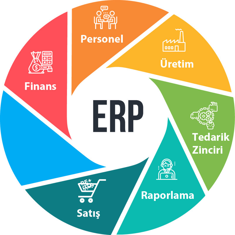 ERP programı